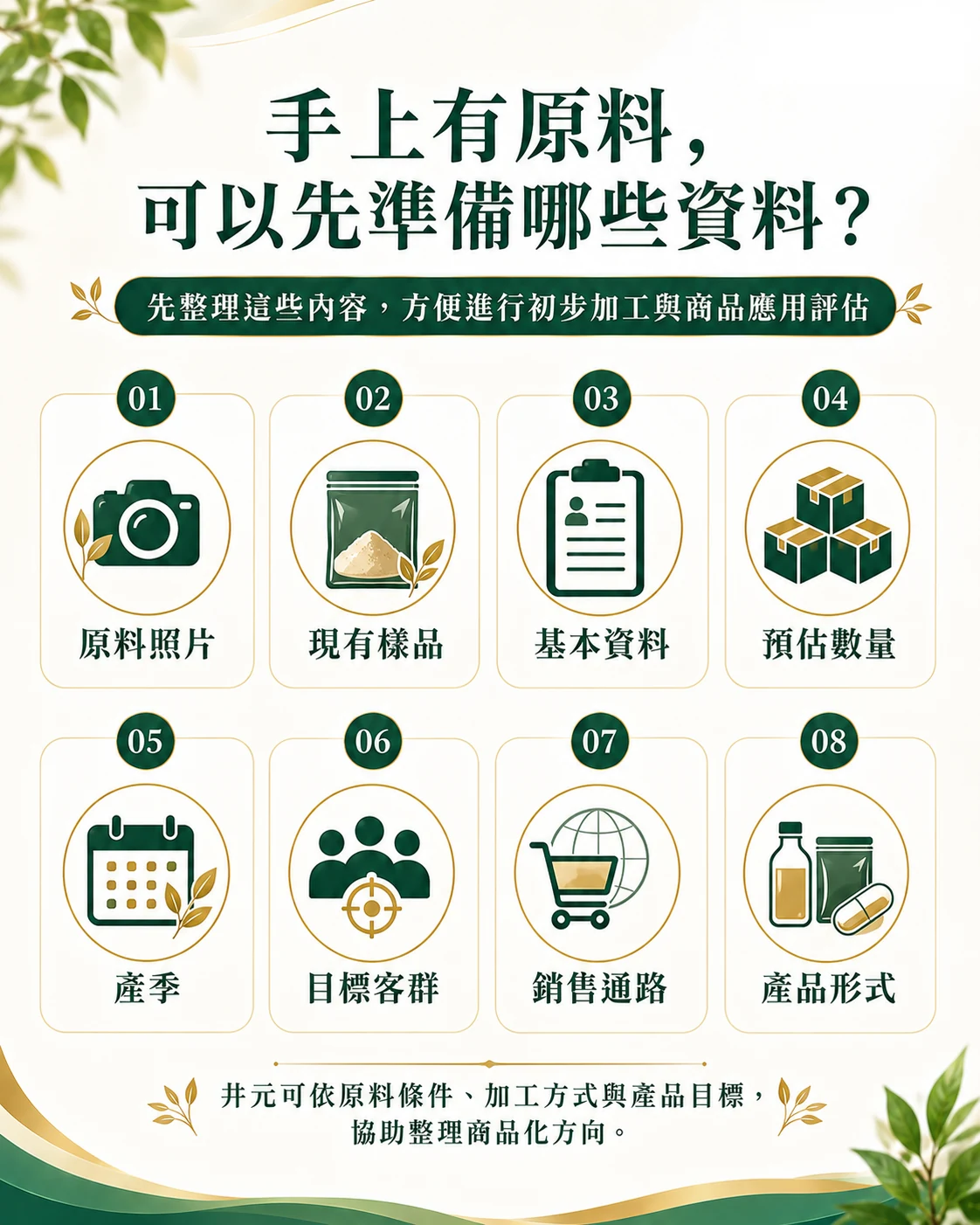 自有原料初步評估可先準備原料照片、樣品、基本資料、數量、產季、客群、通路與產品形式。