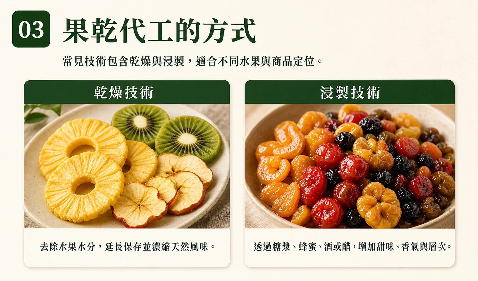 果乾代工的方式:乾燥與浸製