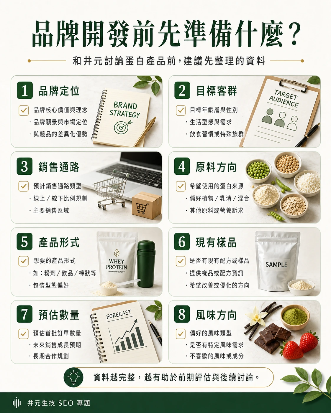 品牌開發前準備資料:定位、客群、通路、原料與產品形式
