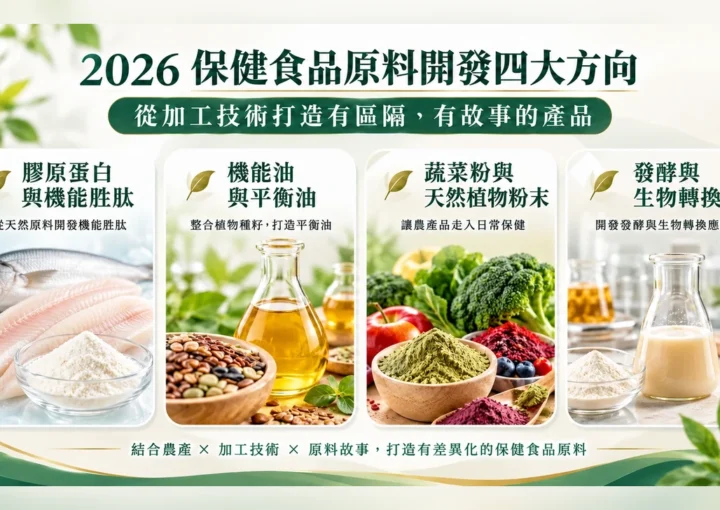 2026 保健食品原料開發四大方向：從加工技術打造有區隔、有故事的產品 特色圖片