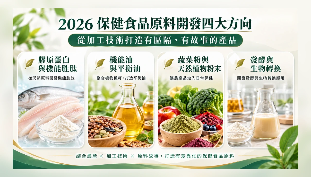 2026 保健食品原料開發四大方向:從加工技術打造有區隔、有故事的產品 特色圖片