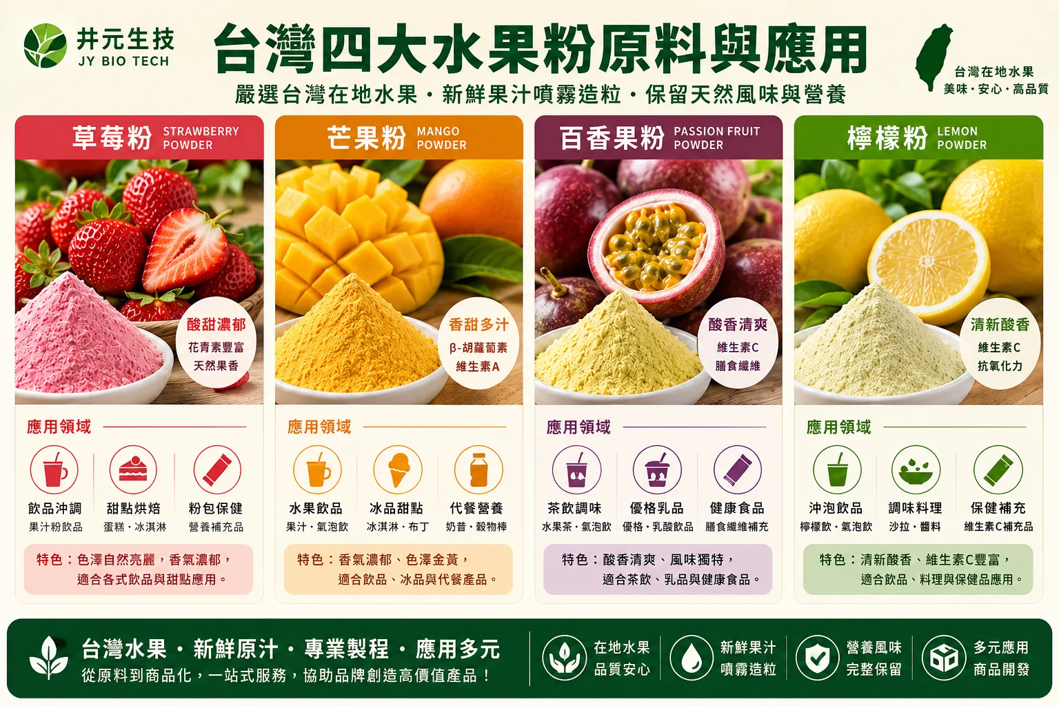 台灣四大水果粉原料與應用
