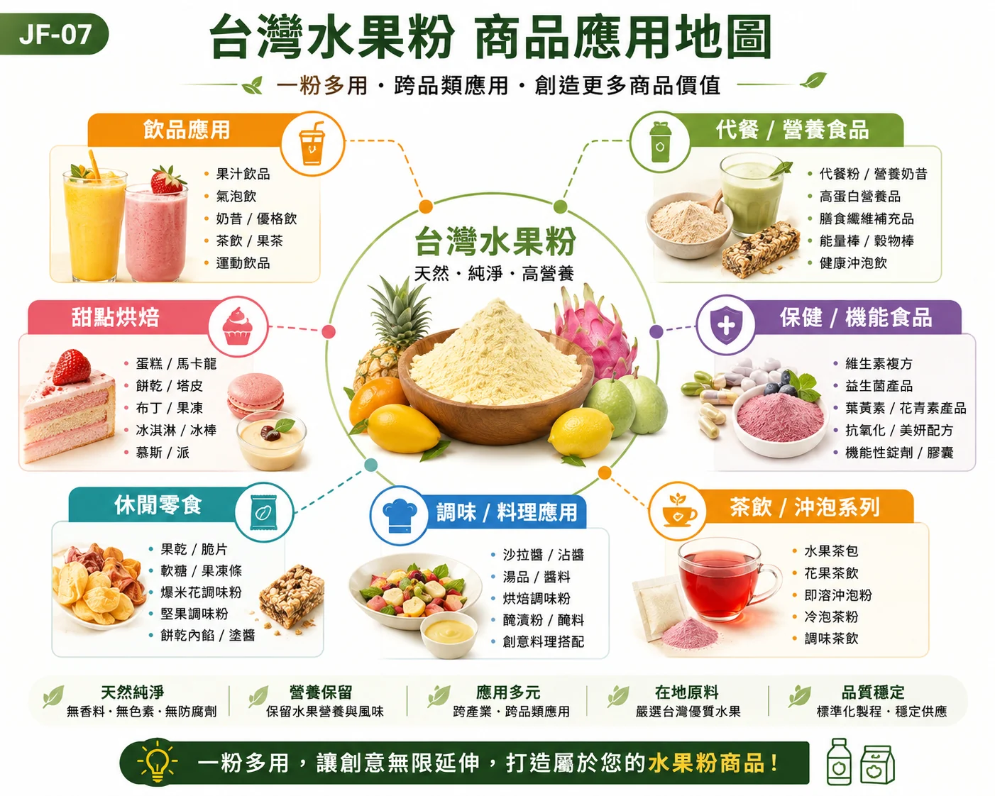 水果粉商品應用地圖