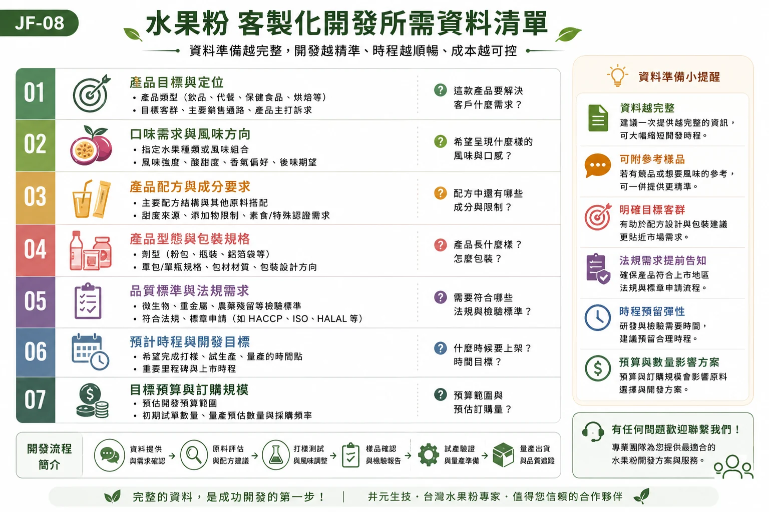 品牌開發前要準備的 7 項資料