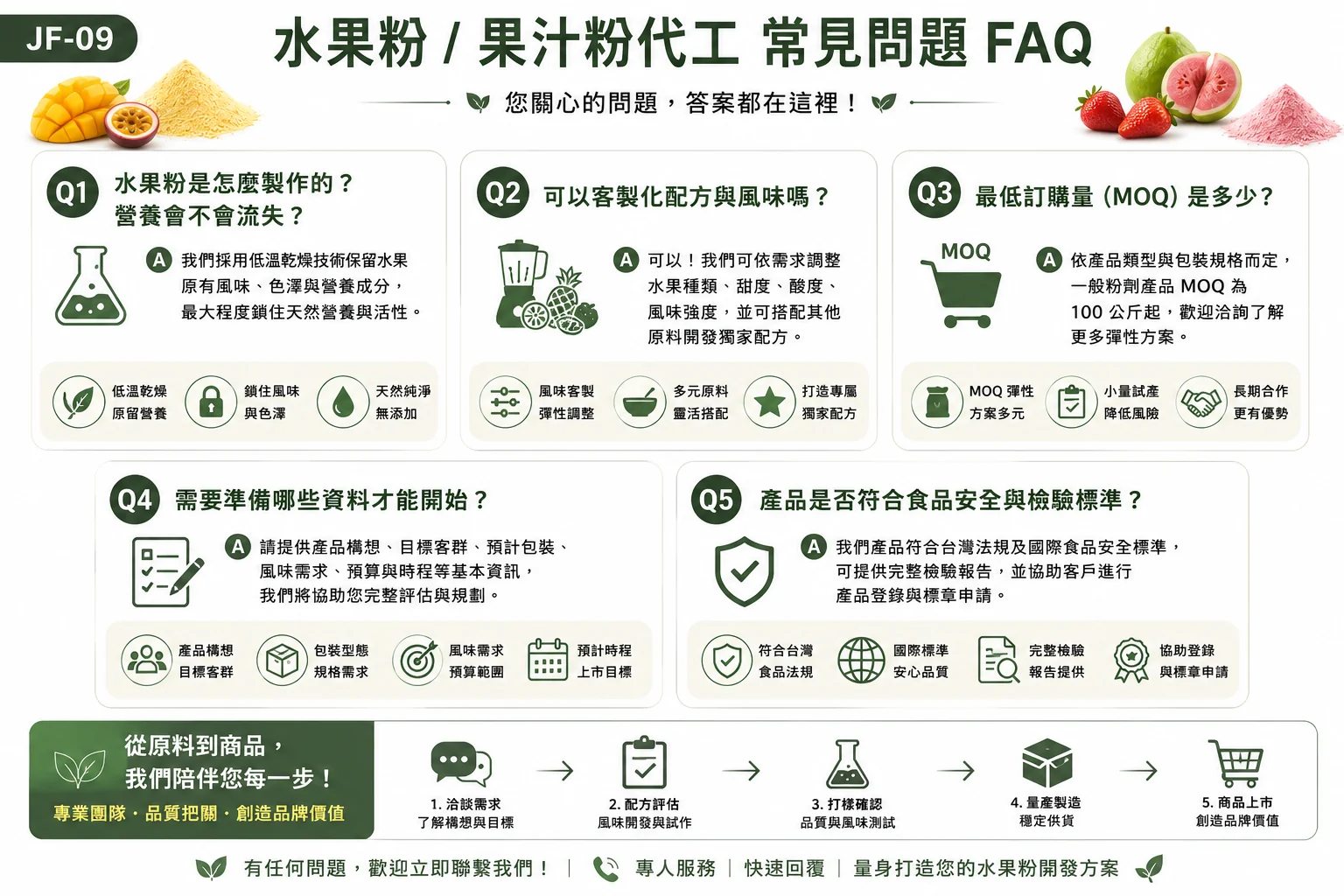 水果粉/果汁粉代工常見問題