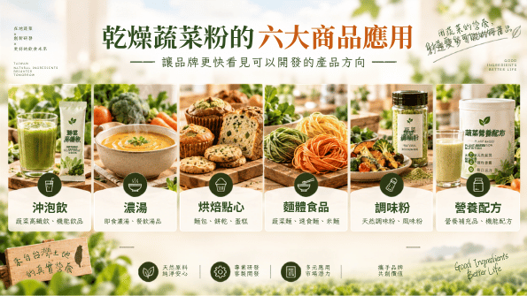 乾燥蔬菜粉可應用於沖泡飲、濃湯、烘焙點心、麵體食品、調味粉與營養配方
