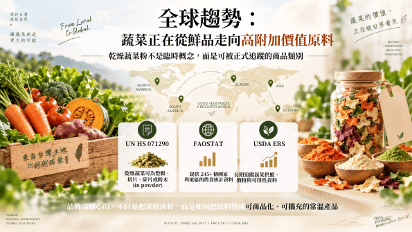 全球蔬菜從鮮品走向高附加價值乾燥原料與蔬菜粉商品化趨勢